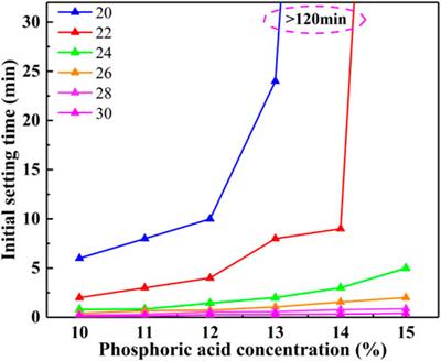 Analysis of energy consumption characteristics and fracture characteristics of moraine grouting solidified body under uniaxial compression